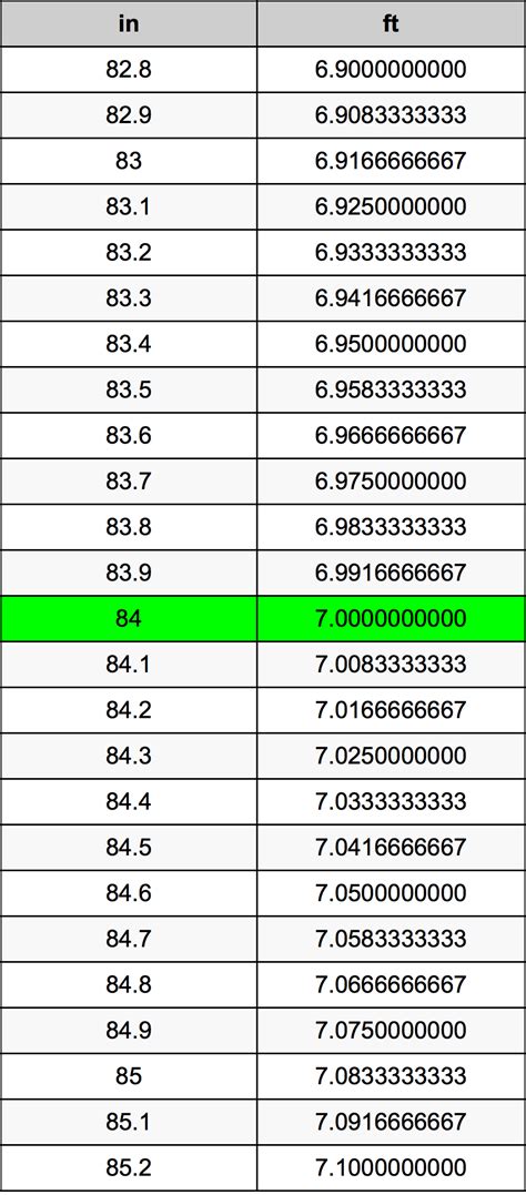 84inches to feet|prime factors of 84.